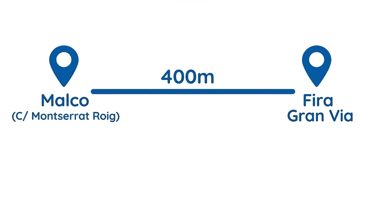 Alquiler de furgonetas Hospitalet junto a Fira de Barcelona - 400m